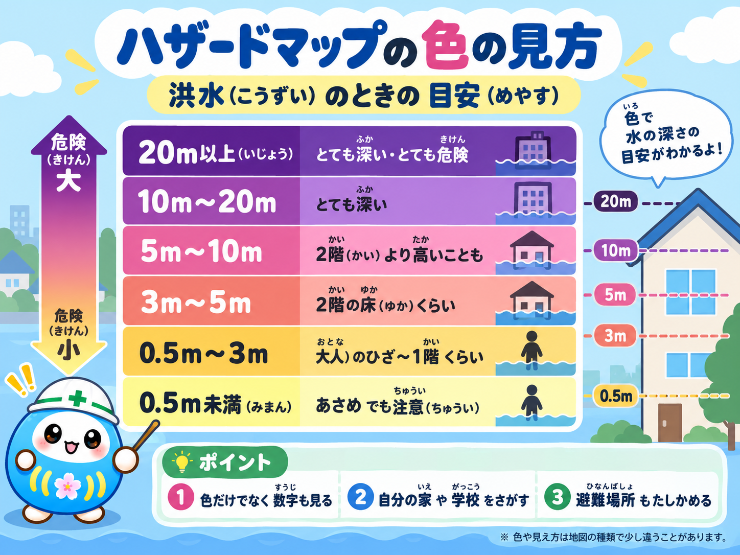 洪水ハザードマップの色と浸水の深さの見方