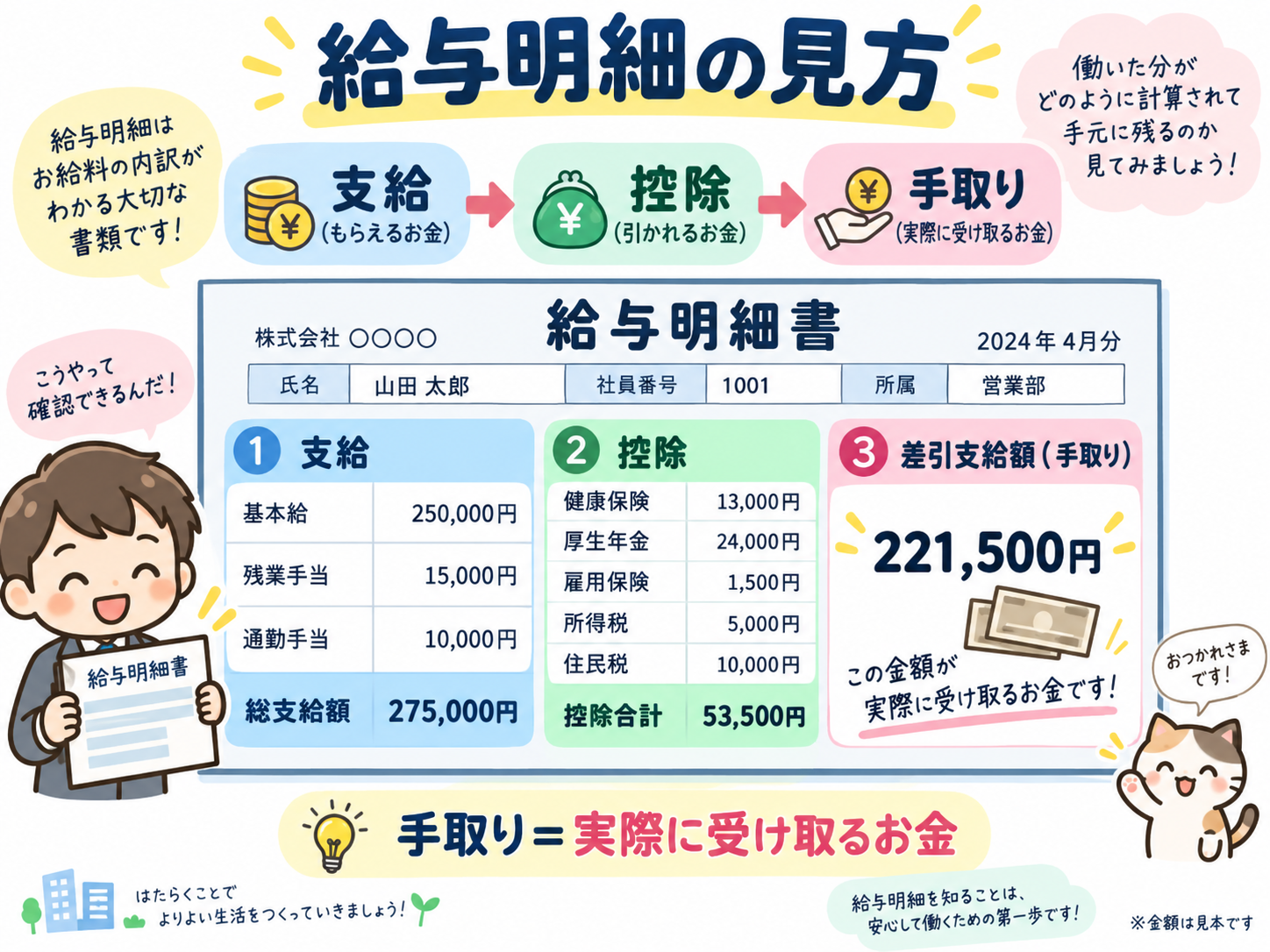 給与明細の見方 支給 控除 手取りの説明