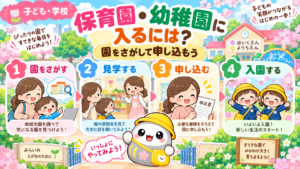 保育園・幼稚園に入るには❓｜園をさがして申し込もう