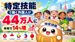 「特定技能」で働く外国人が44万人に　半年で14％増えました